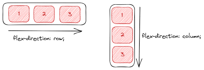 column-reverse column-reverse