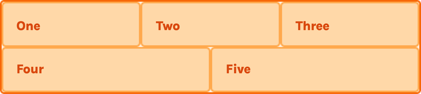 content vs layout decision content vs layout decision