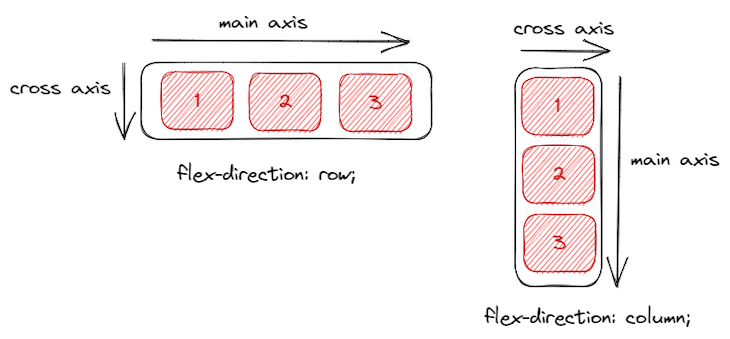 flex-direction flex-direction