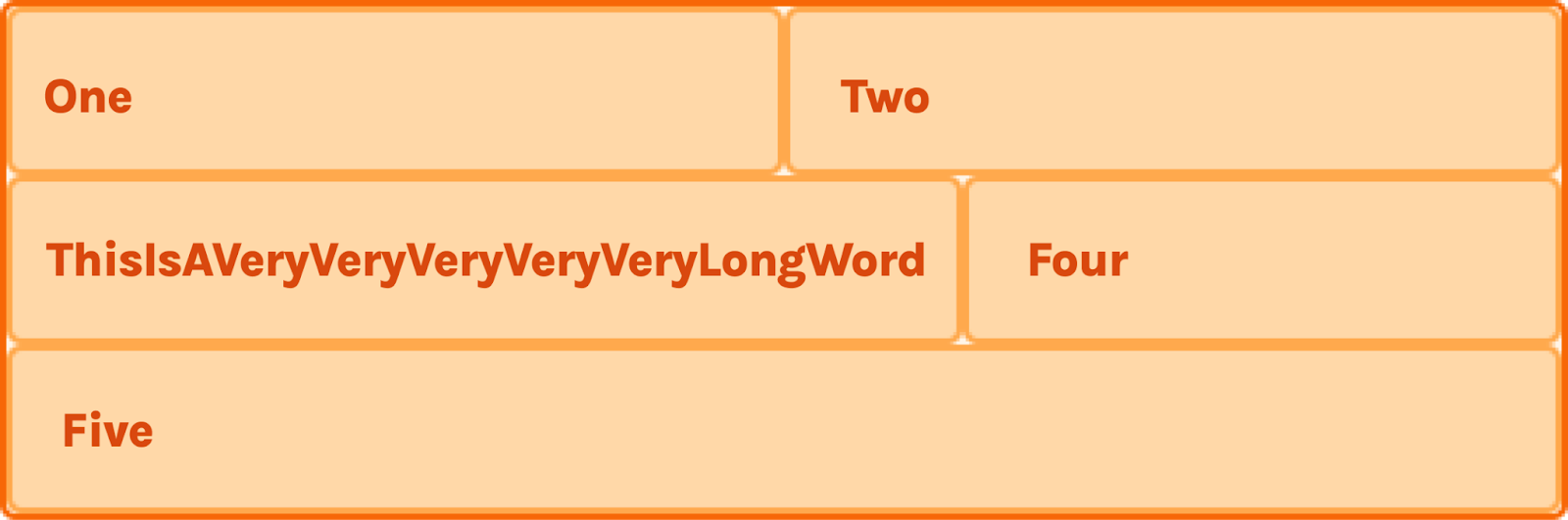 the layout changed again, with more content in the third column the layout changed again, with more content in the third column