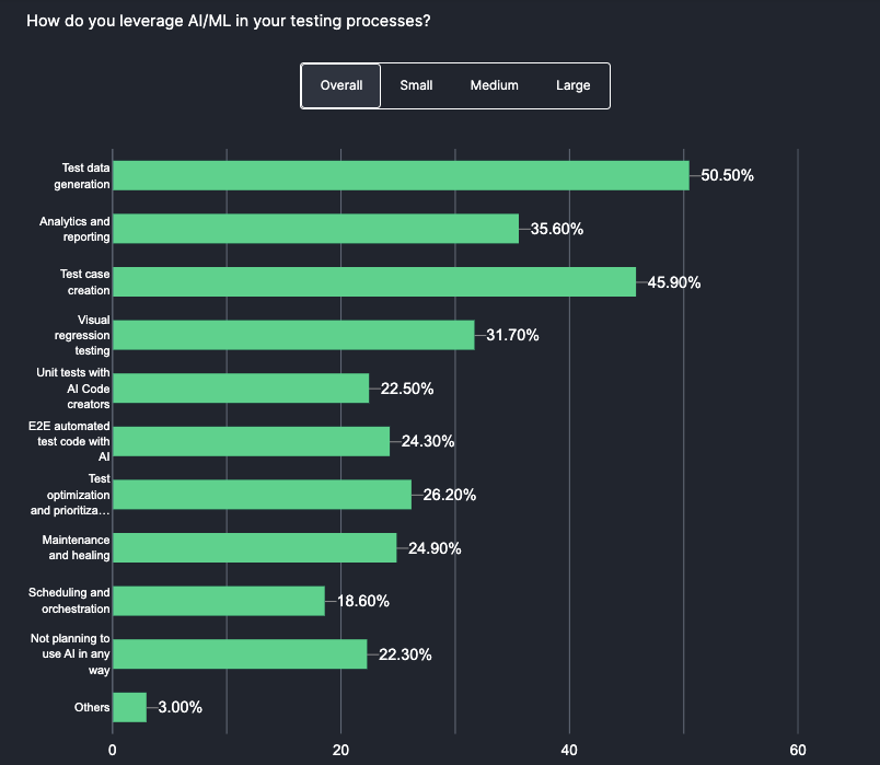 Natural Language Processing