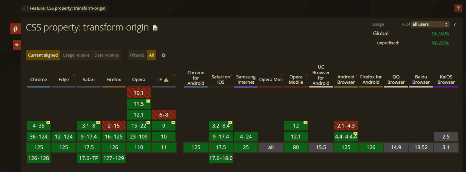 custom transformation of an element the CSS transform-origin should be your first choice custom transformation of an element the CSS transform-origin should be your first choice