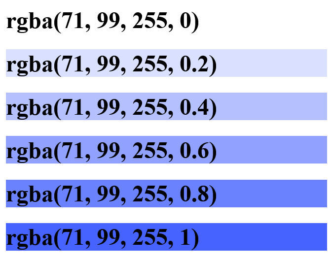 CSS rgba() color function CSS rgba() color function