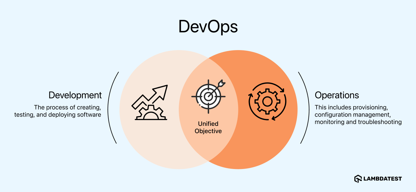 what-is-a-devops-pipeline what-is-a-devops-pipeline