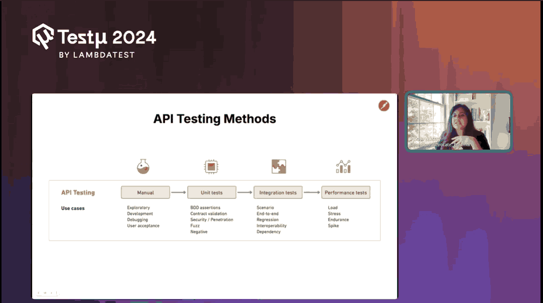 Exploring API Testing Methods and the Role of AI Exploring API Testing Methods and the Role of AI