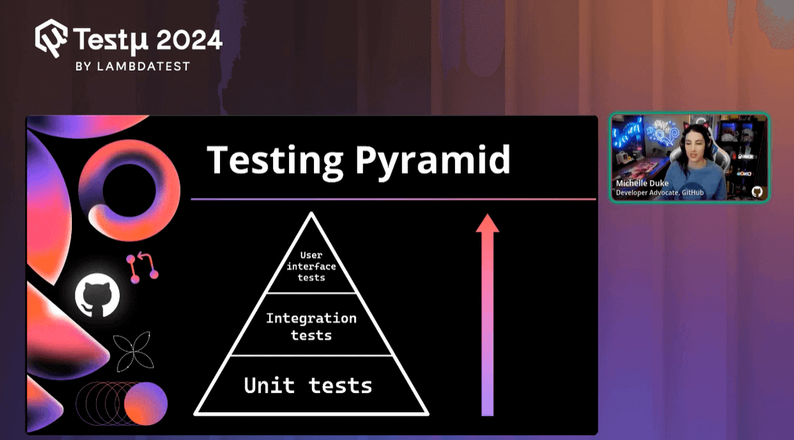 Test Pyramid Test Pyramid