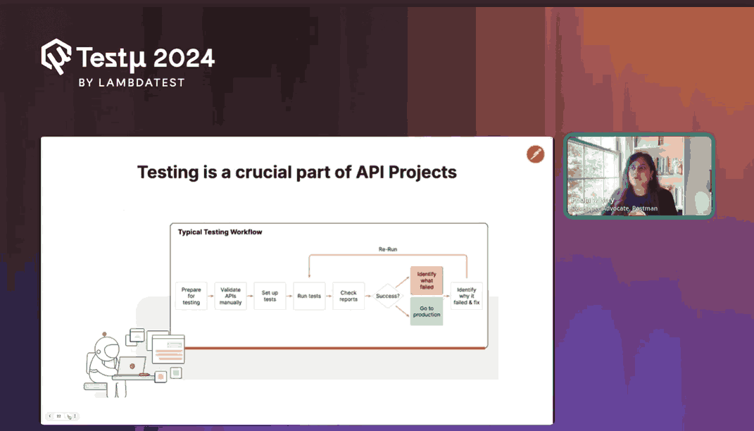 The API Testing Workflow From Preparation to Continuous Monitoring The API Testing Workflow From Preparation to Continuous Monitoring