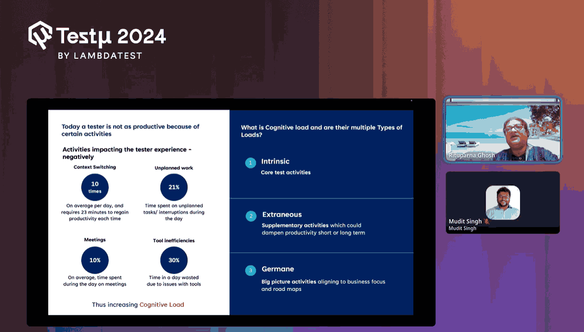Why Are Testers Today Not Productive Why Are Testers Today Not Productive