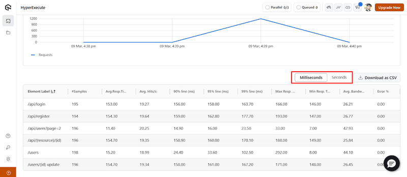 Enhancements and Features HyperExecute3 (1)