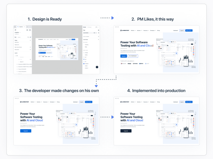 SmartUI Figma-Web CLI