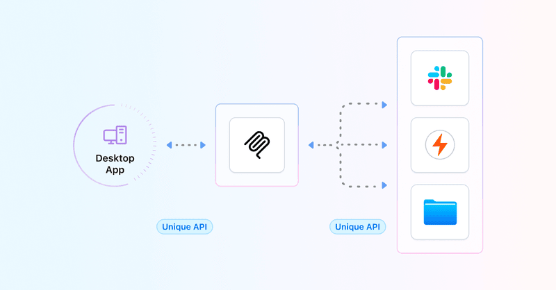 HyperExecute MCP Server
