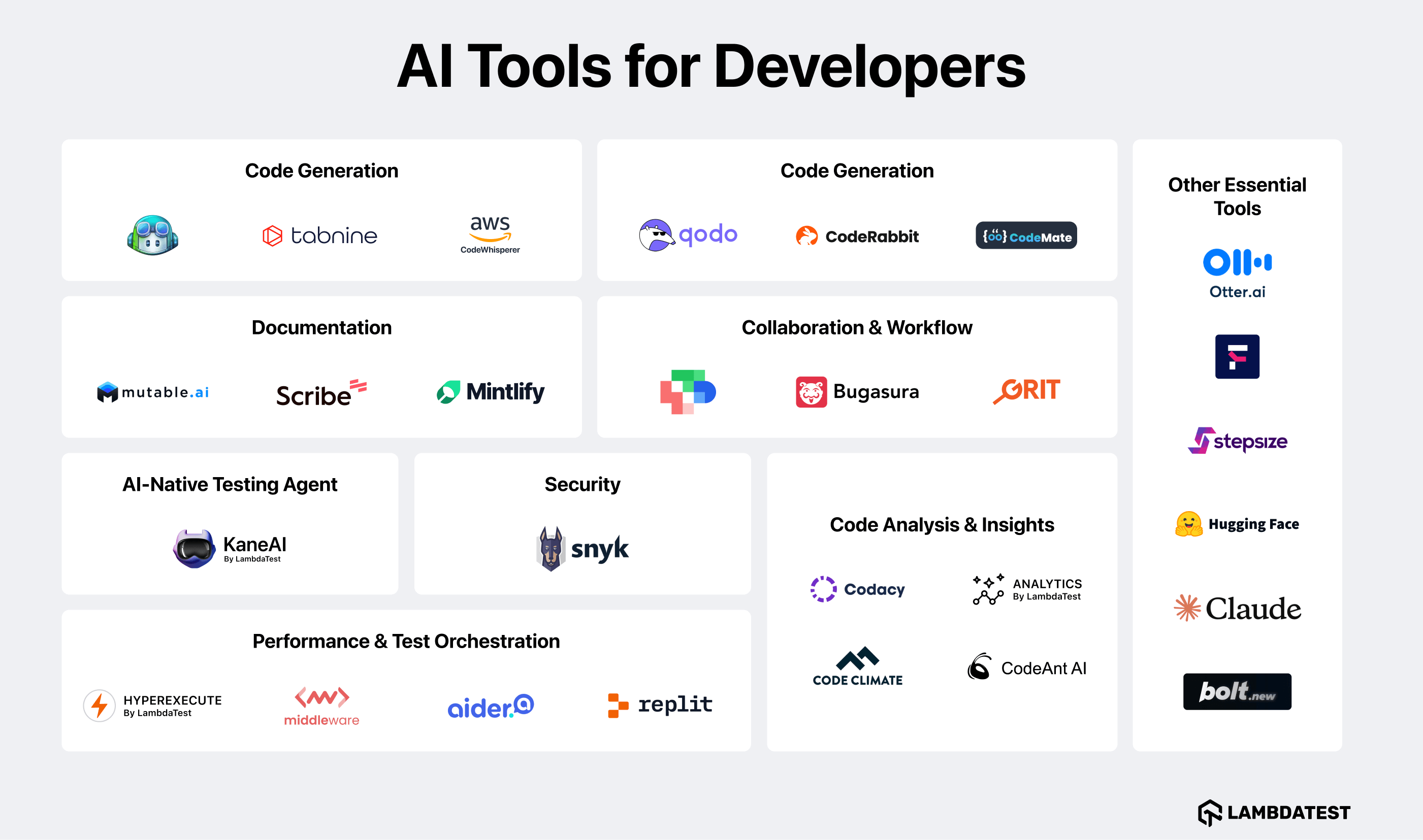 Top AI tools for developers Top AI tools for developers