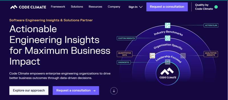 Code Climate Code Climate