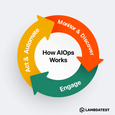 how aiops tools work