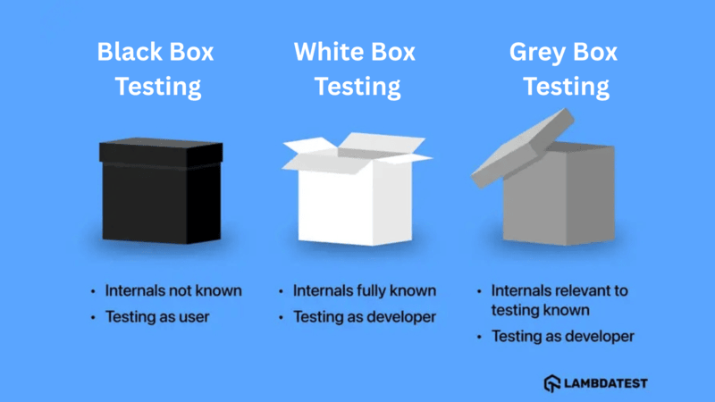 Black box vs White box vs grey box