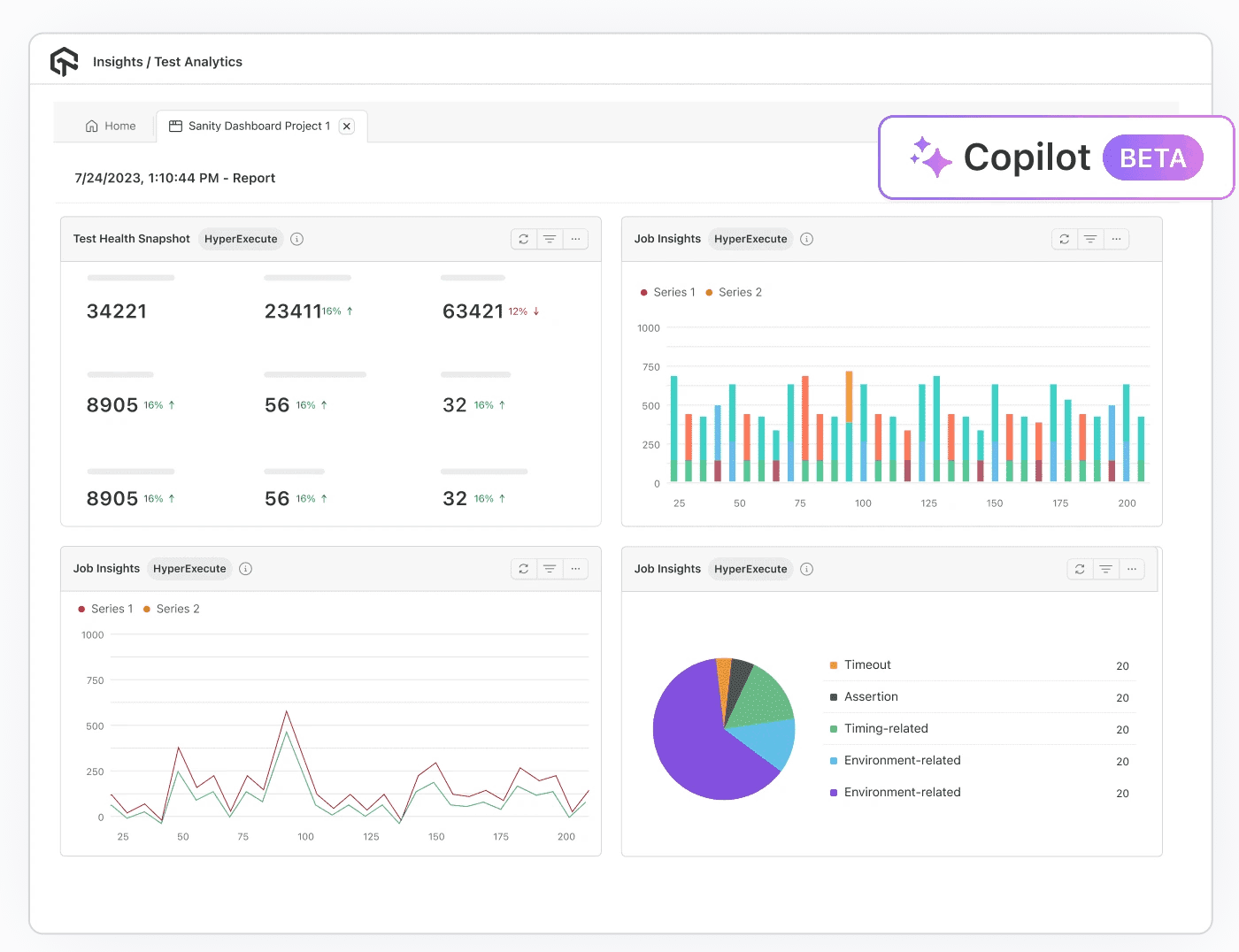 LambdaTest Test Insights Dashboard