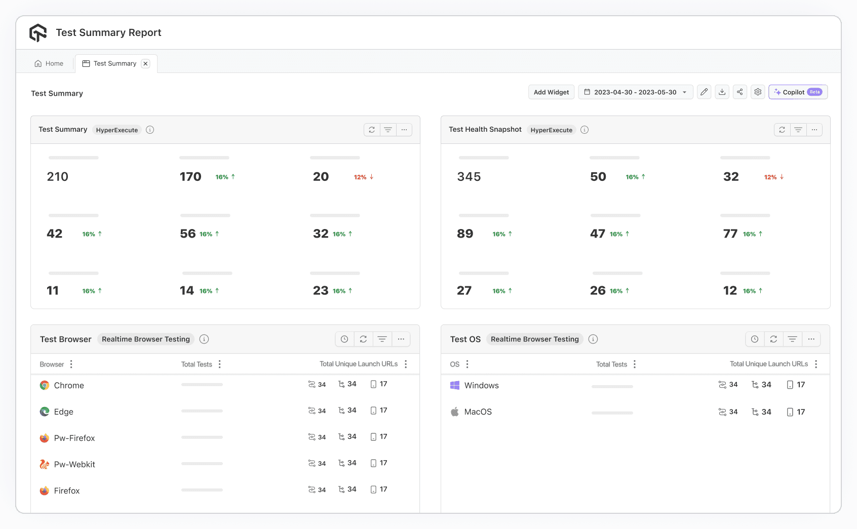 Tests Summary Report
